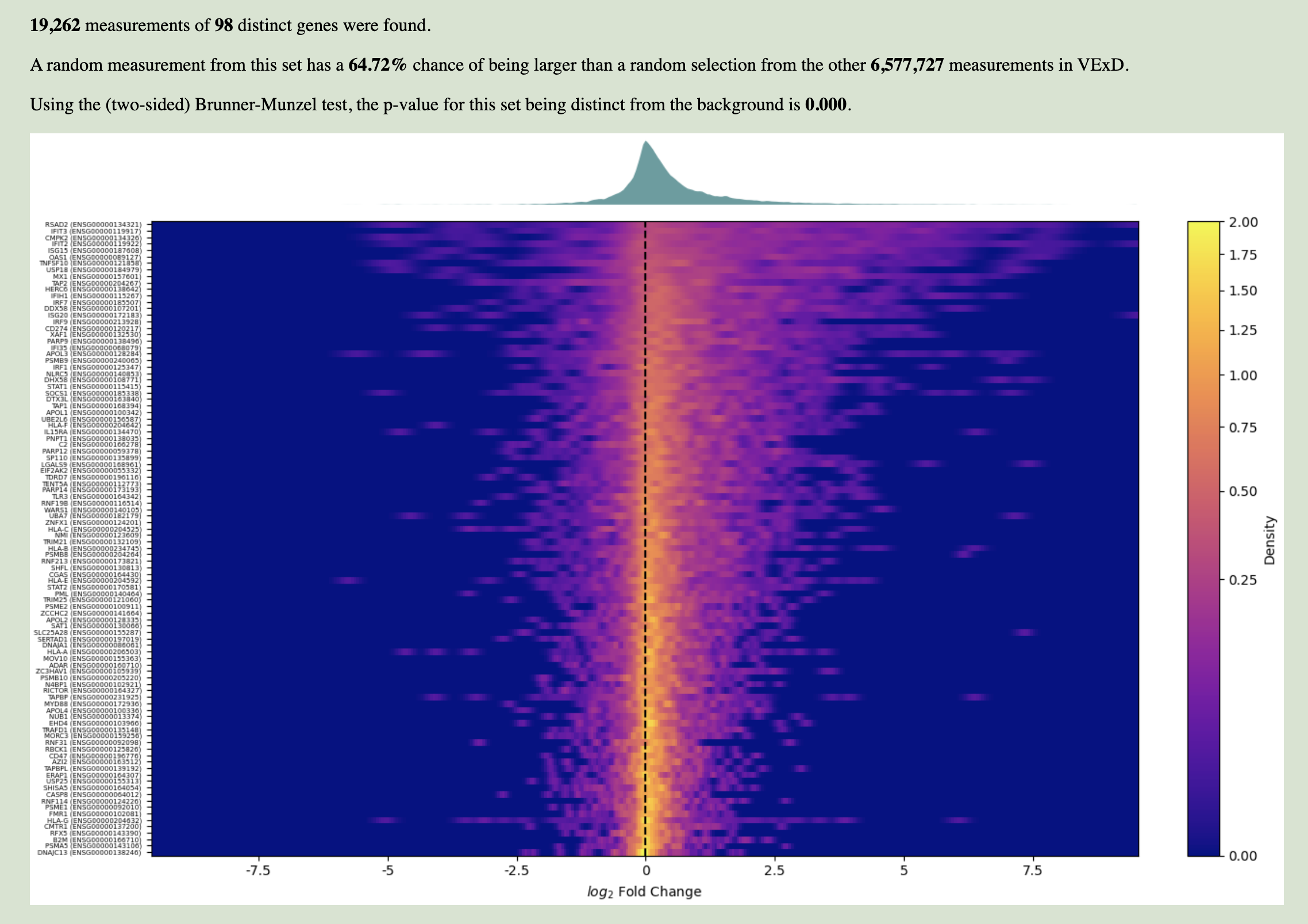 Screenshot of gene enrichment results