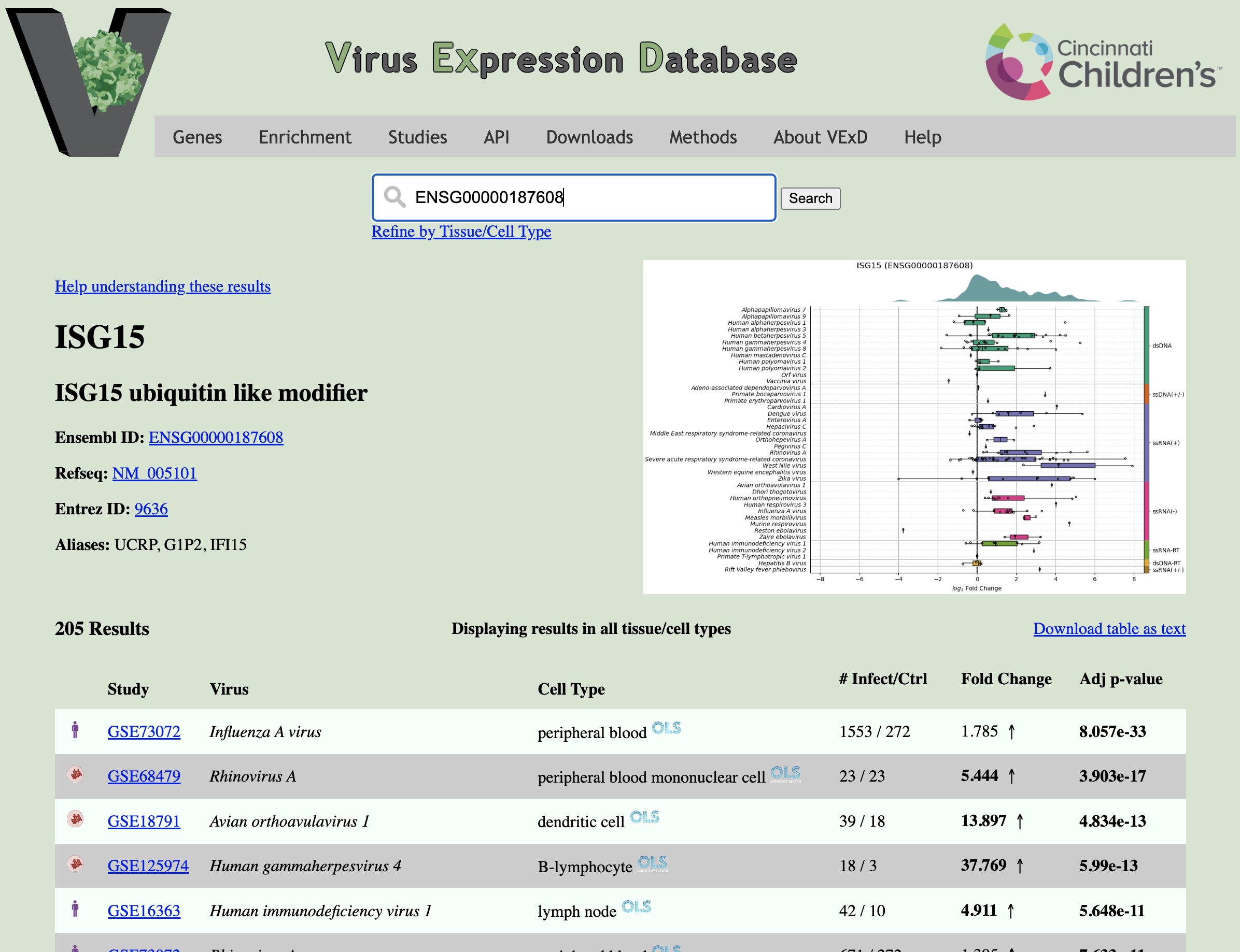 Screenshot showing the result of searching for ISG15